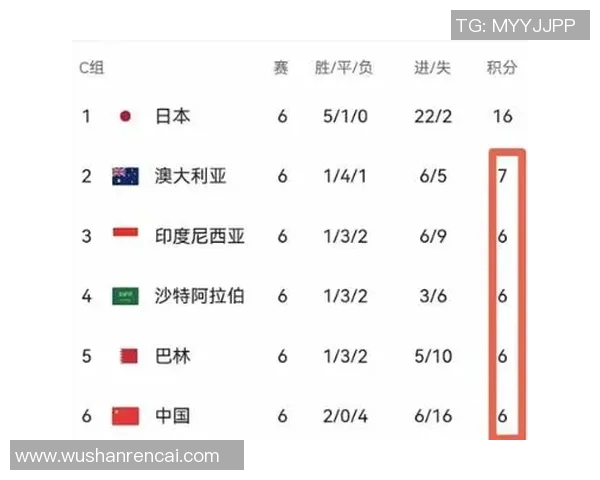 巴林与中国足球赛结果揭晓比分是多少让我们一同关注这场精彩对决