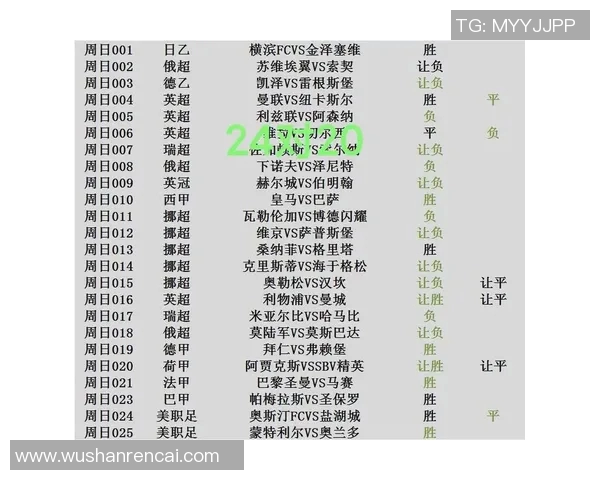 桑普多利亚与罗马历史交锋比分回顾及分析