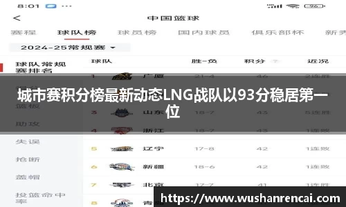 城市赛积分榜最新动态LNG战队以93分稳居第一位