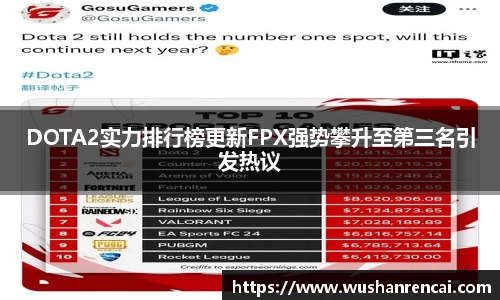 DOTA2实力排行榜更新FPX强势攀升至第三名引发热议